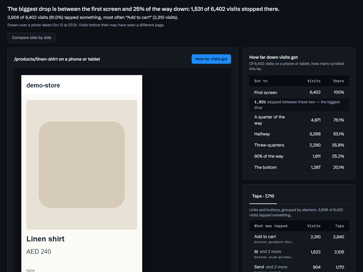 Heatmap screen, dark theme, demo data: scroll depth and taps on a product page.
